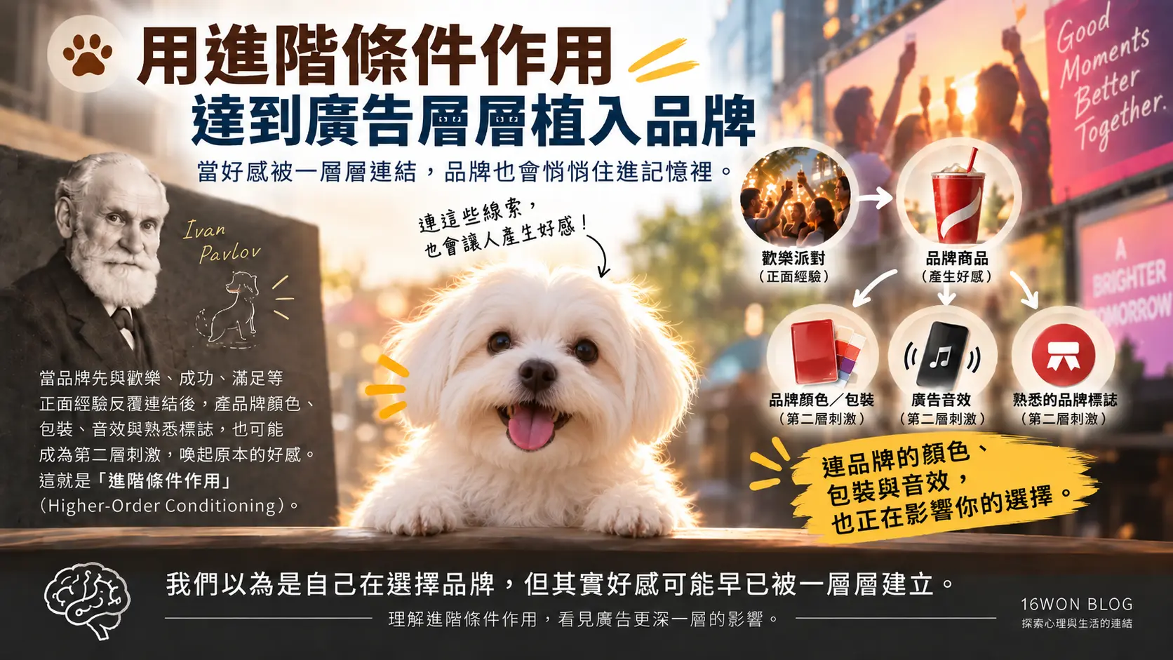 用 進階條件作用 達到廣告層層植入品牌